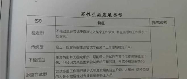 某高中给女学生生涯规划发展均为家庭, 教育局: 正沟通核实