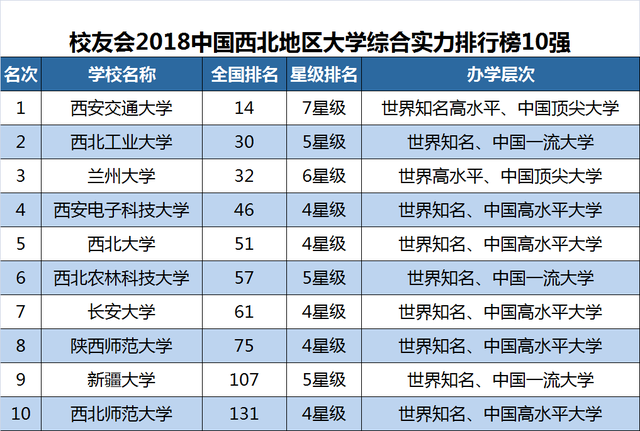 再造两所综合性大学, 比肩西安交大? 西安高校重组畅想