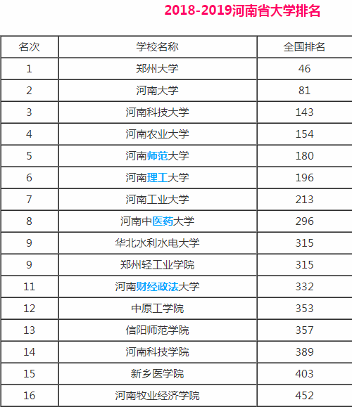 河南高校合并重组畅想, 郑州能否打造3所双一流高校?