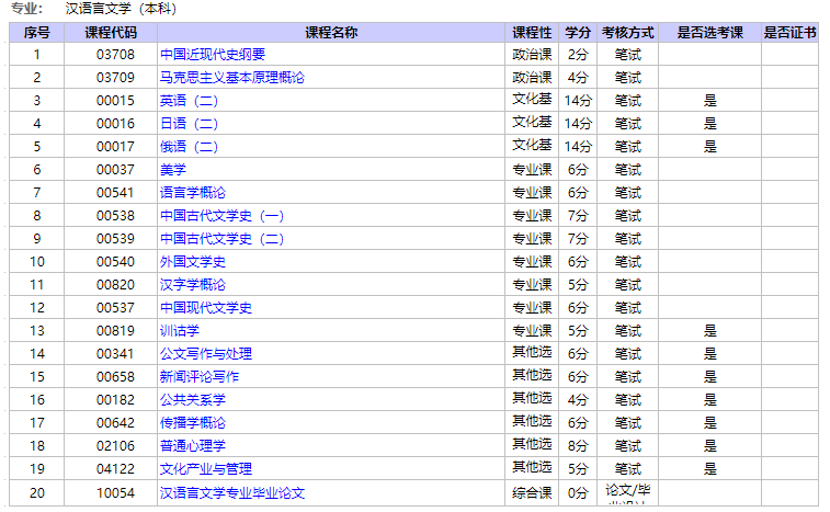 自考新生: 该怎样确定自己考什么专业?