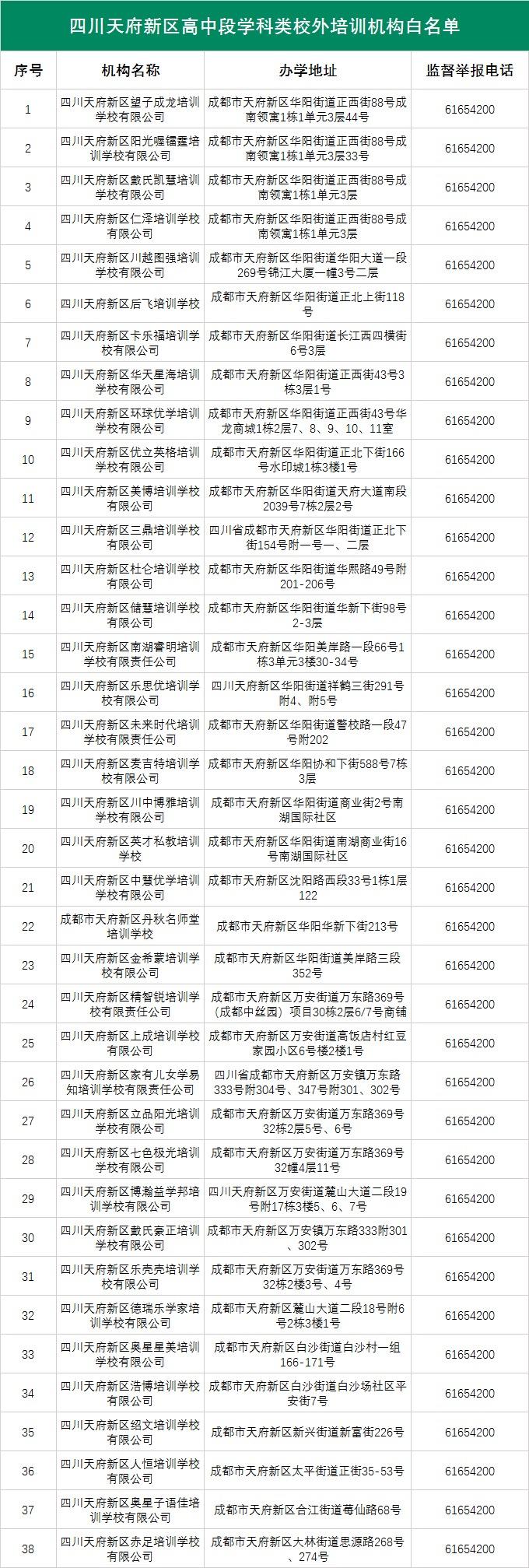 天府新区公布38所校外培训机构“白名单”