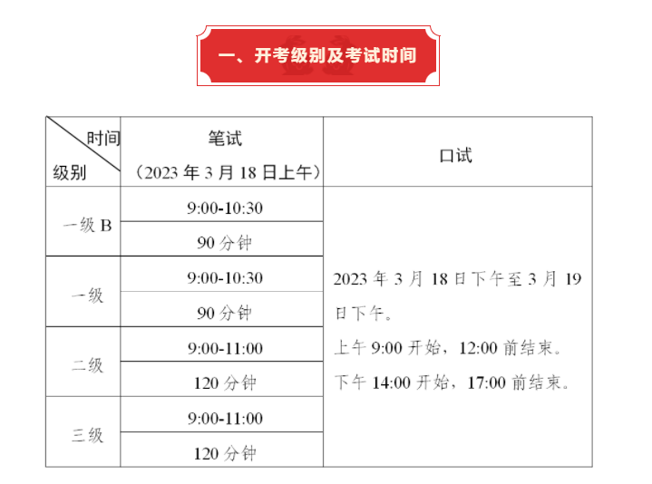 2023年上半年全国英语等级考试14日起报名