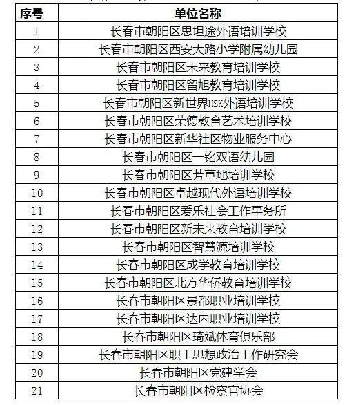 公告：这些学校、幼儿园……拟被撤销登记