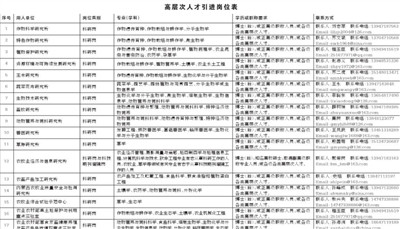 内蒙古自治区农牧业科学院高层次人才引进公告