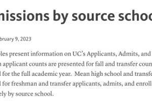 盘点UCB和UCLA近两年国内高中录取数据, 哪些学校最吃香?