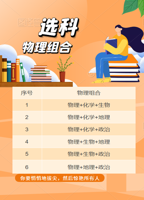 选科焦虑? 新高考选科理科组合分析!