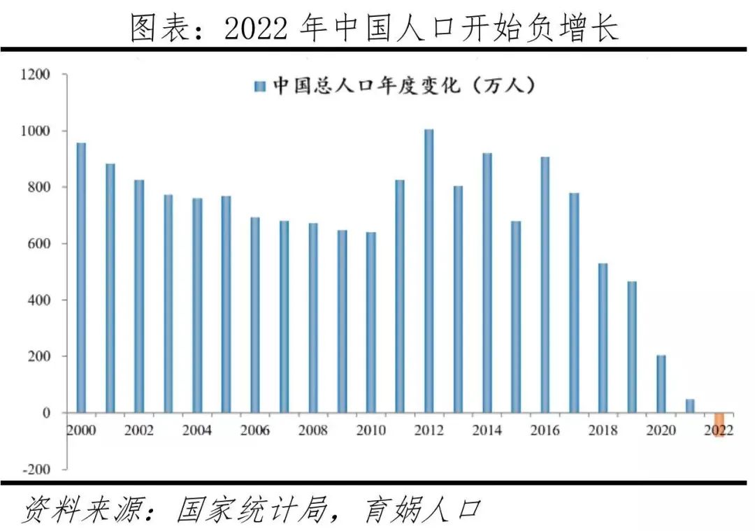 任泽平：鼓励生育刻不容缓