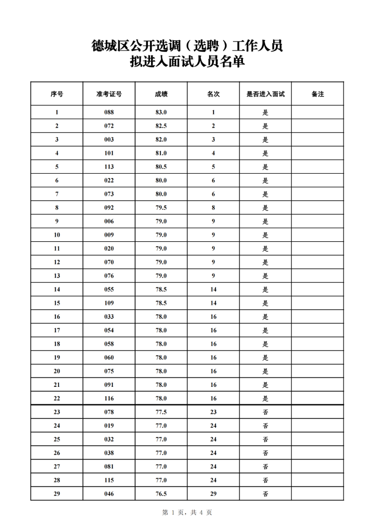 德城区公开选调(选聘)工作人员拟进入面试人员名单公示