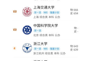 中国大学录取分数线排行榜！有你想上的大学吗？​​​
