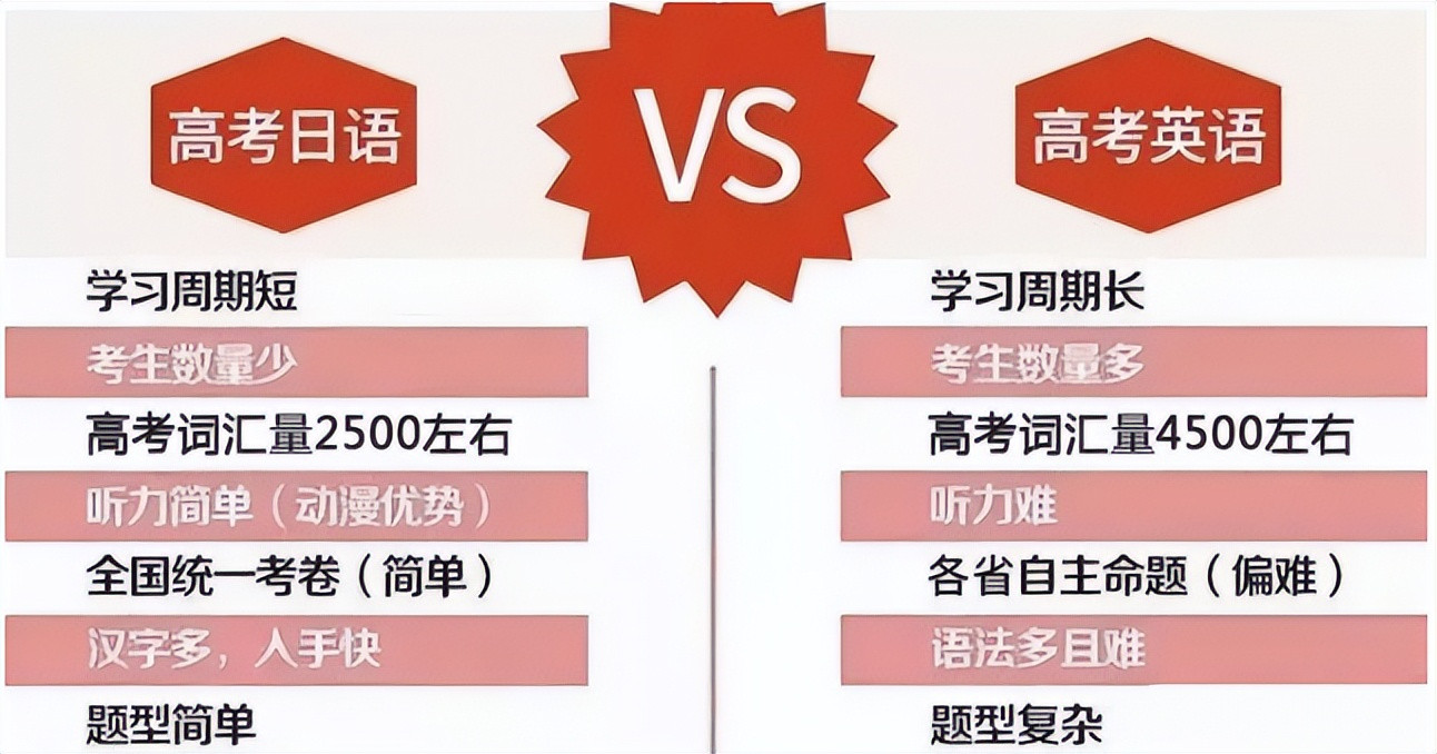 山东多所高中涉及违规日语教学, 并收取高额费用, 有关部门已介入