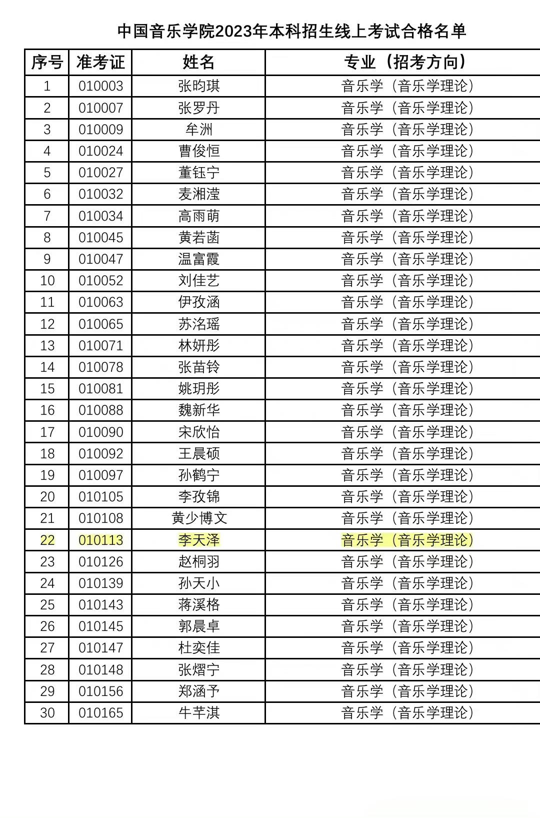 恭喜李天泽通过中国音乐学院2023年本科招生线上考试​​​