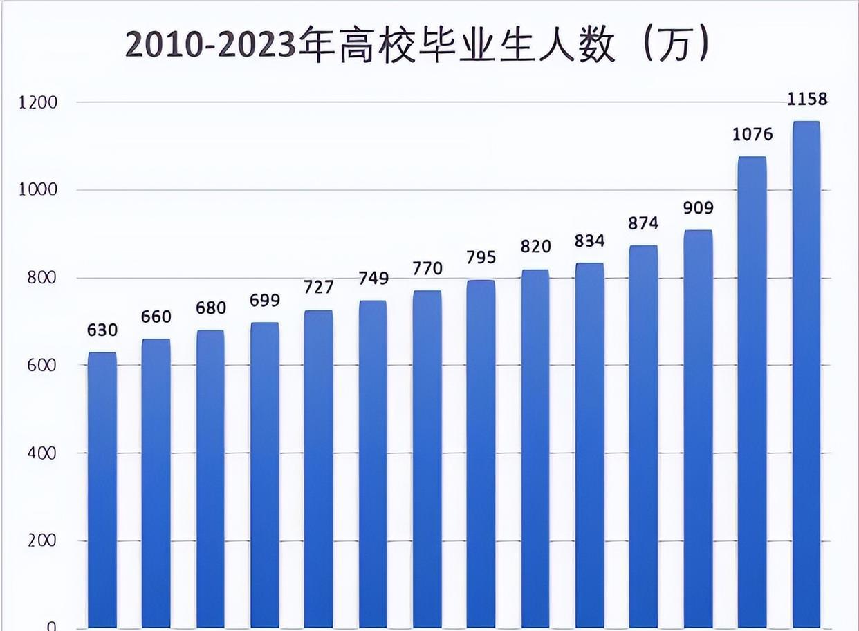 强烈对比, 名校硕士火锅店做保洁, 北大博士没出车站就拿到offer