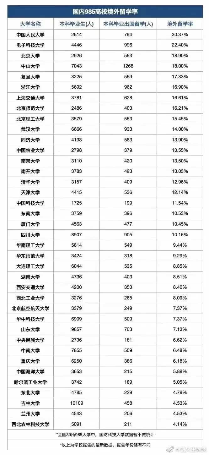 【境外深造热门院校排名前十无一是俄大学，现代科技人文俄罗斯究竟贡献了什么？】回顾