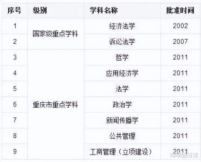 我国最低调又很牛的4所高校, 你喜欢哪所?