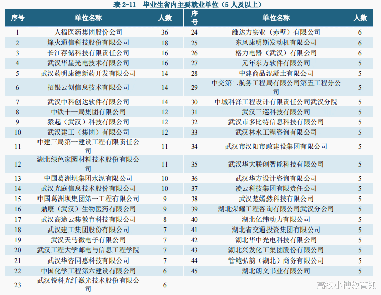 武汉工程大学和西安工程大学, 有哪些好专业, 报考性价比如何?