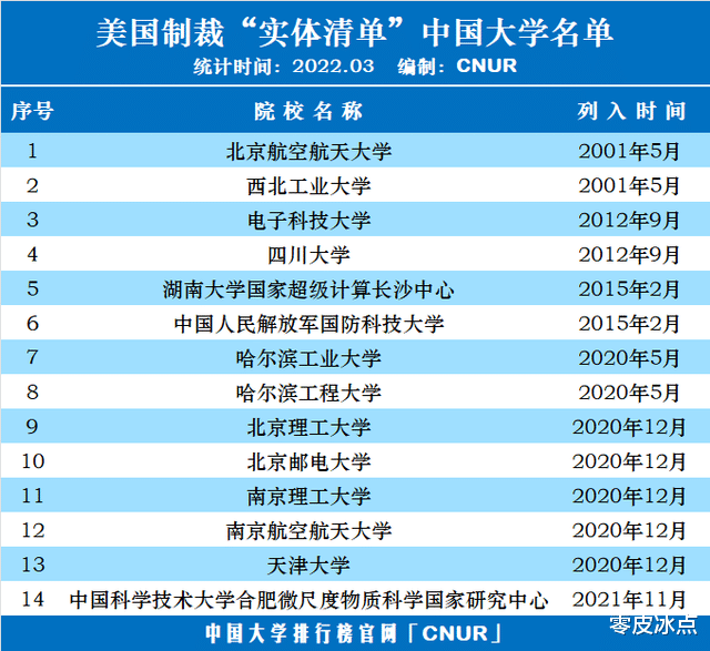 我在欧洲求学时的被制裁经历