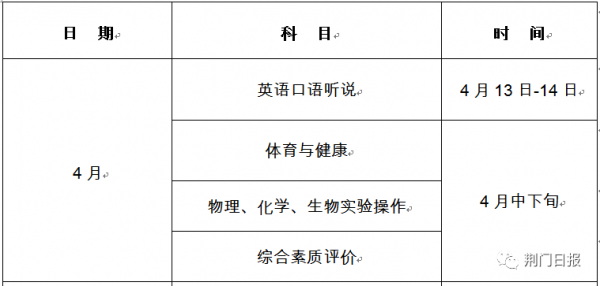 最新!2023年荆门中考时间及方案确定