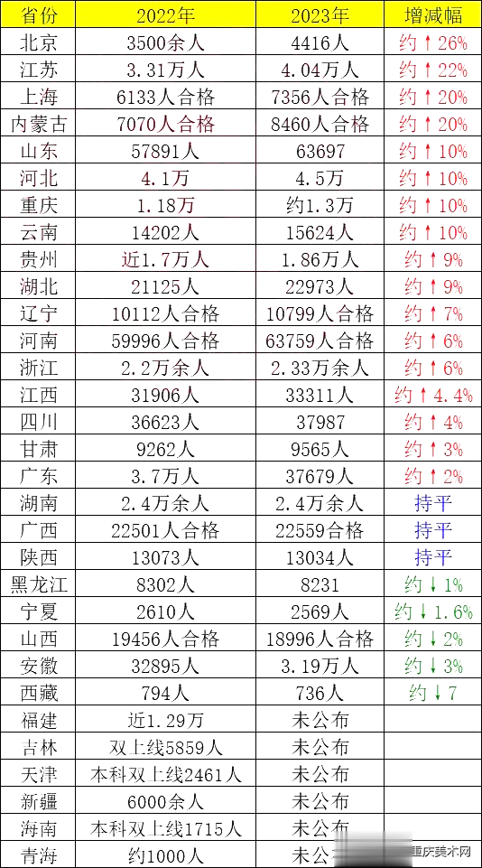 2023美术生超过60万，考生该如何利用自身优势在各批次填好志愿