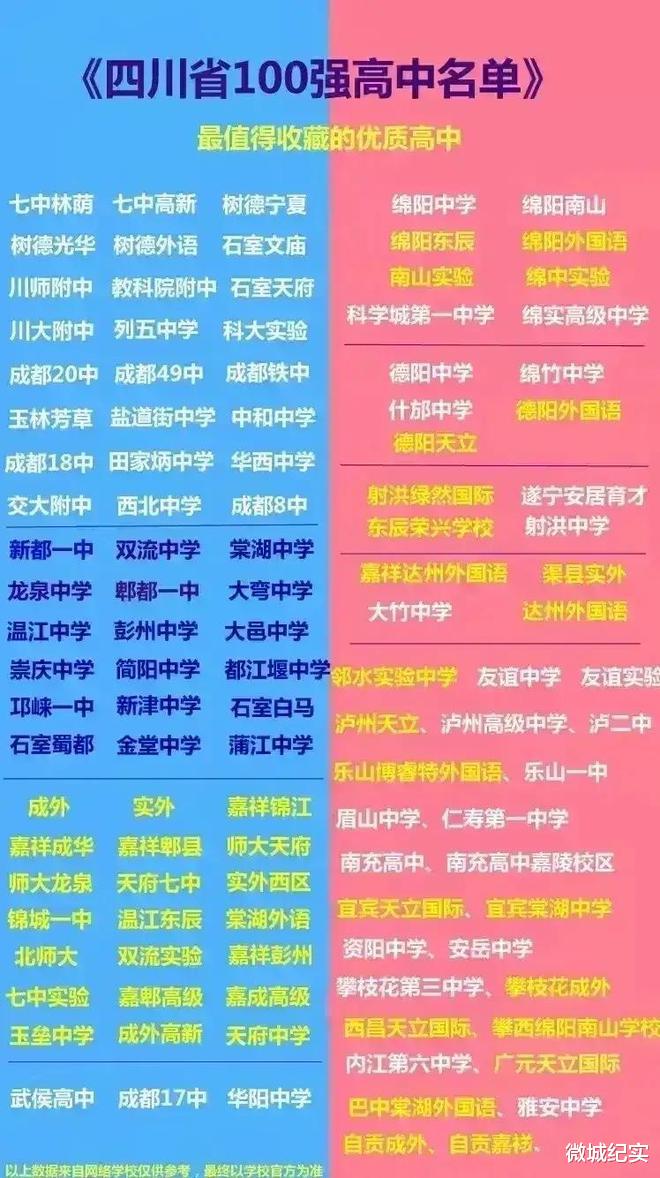 四川省百强雷竞技raybet即时竞技平台
最新排行榜新鲜出炉, 几家欢喜几家愁?