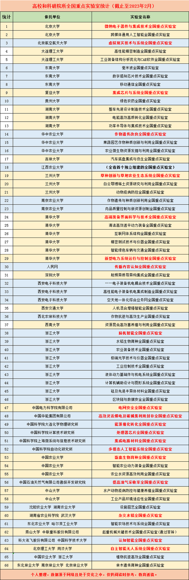 只有33所高校拥有“全重”: 浙大遥遥领先, 清北复交、武中华呢?