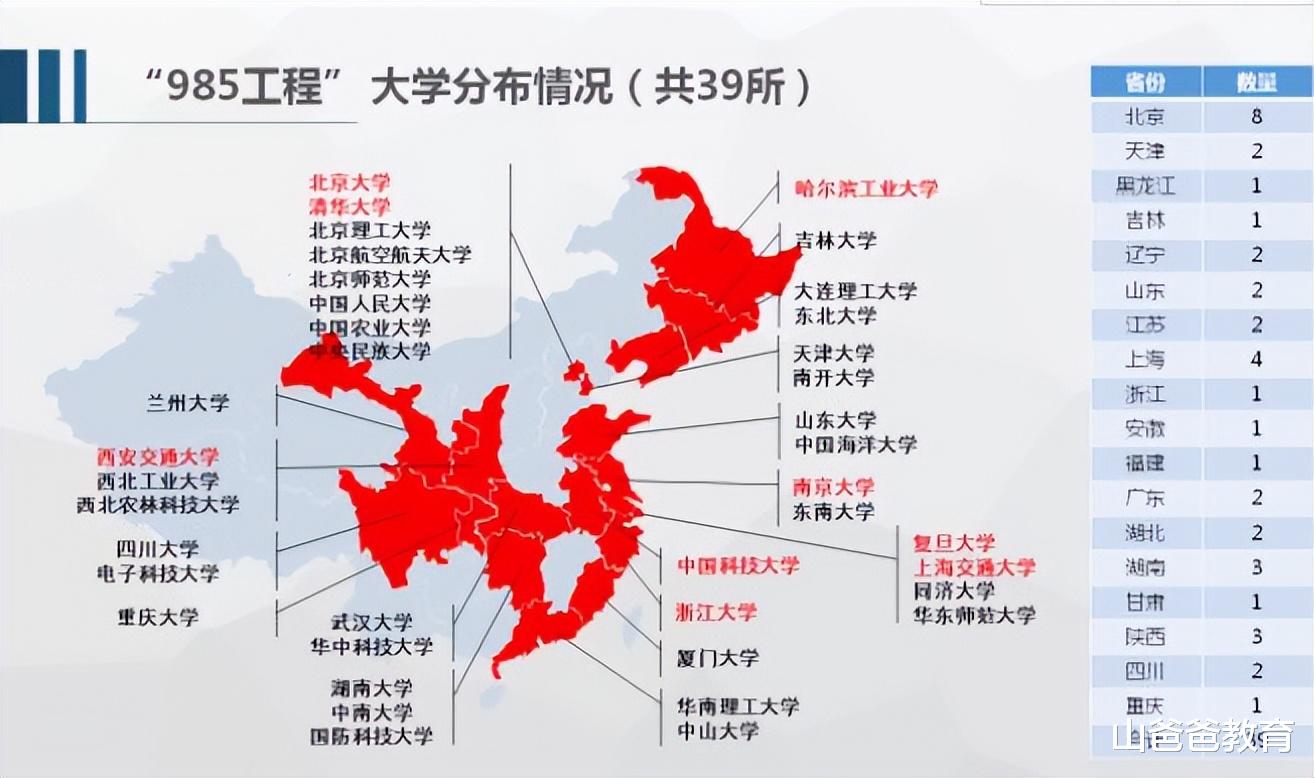 985大学六个梯队排名出炉: 中科大是匹“黑马”, 华科大进步神速