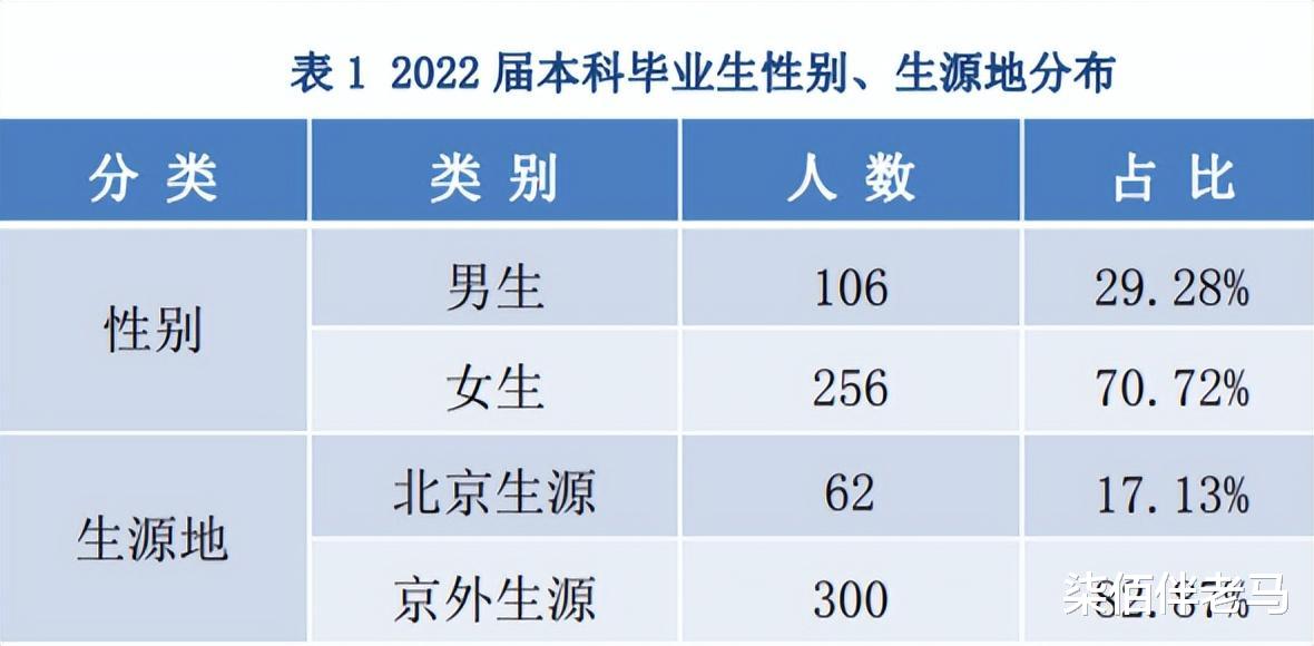 外交学院毕业后, 都去了哪里? 22届本科生升学率超49%!