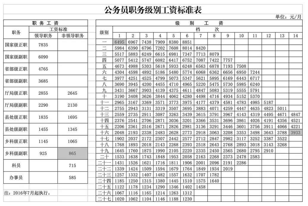 又一铁饭碗面向全社会招聘, 均薪1.5万, 待遇比公务员更好!