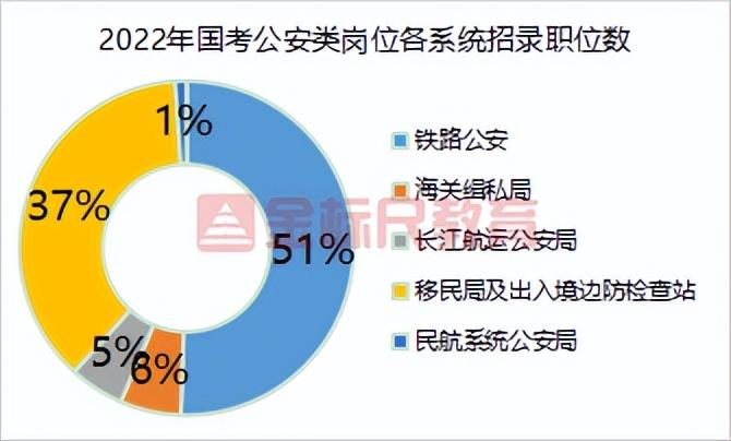 必看干货! 国考公安系统近三年进面分数一览! 你能考上吗