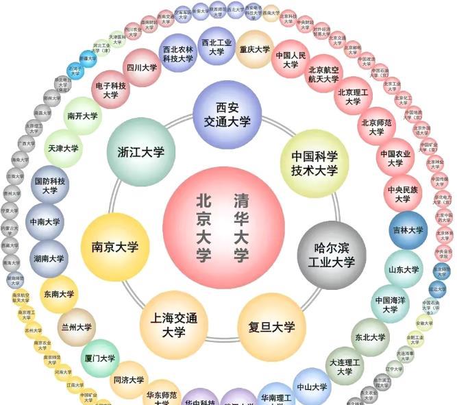 军校独有“985”, 简称虽没带“军”字, 但毕业后就能进国家机关