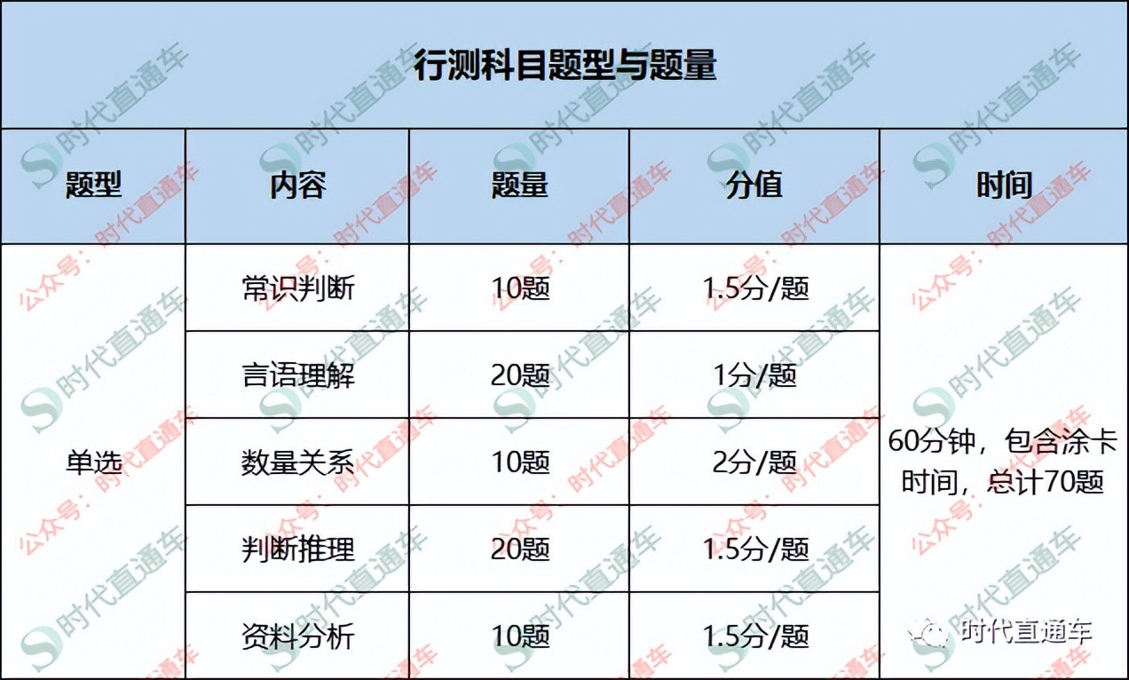 一文读懂丨中国人民银行各岗位笔试题型+分值分布!