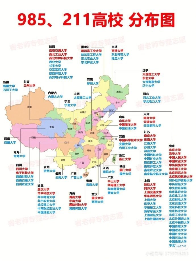 9张图搞懂985、211和双一流​​​​