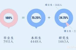 杭州电子科技大学: 本科毕业生起薪超八千! 留杭州工作成首选!