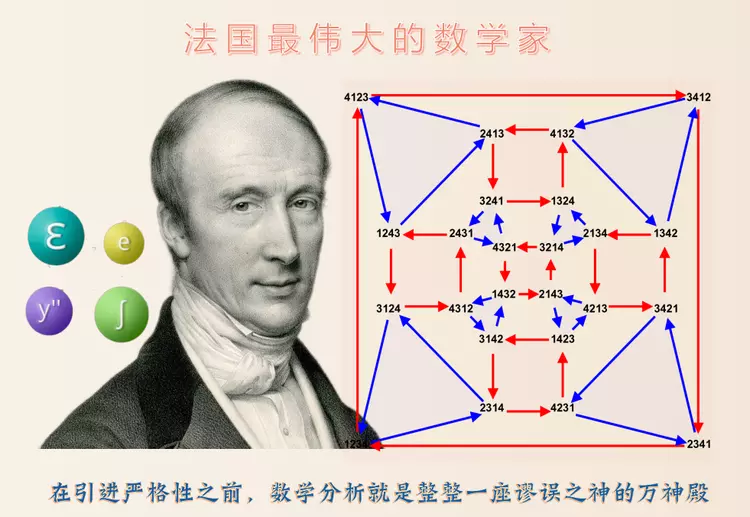 法国最伟大的数学家之一——柯西, 以无与伦比的创造力, 拯救了现代数学