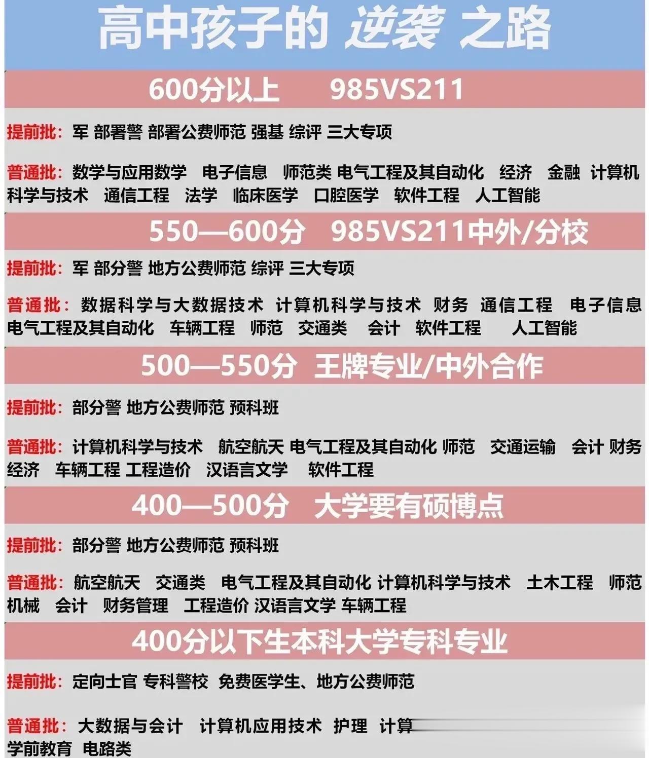 在我们国家高考会彻彻底底改变一个人阶层最容易，最低成本的道路