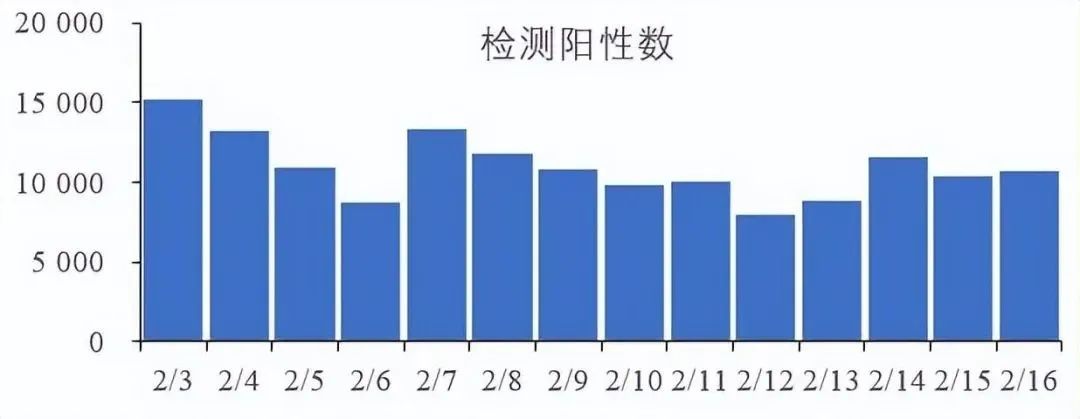 检出XBB、学校停课……我们需要担心二次感染吗?