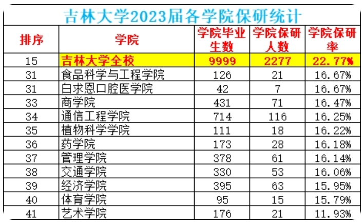 女生为保研名额, 掀起校内“举报热潮”, 连大学老师也无辜躺枪