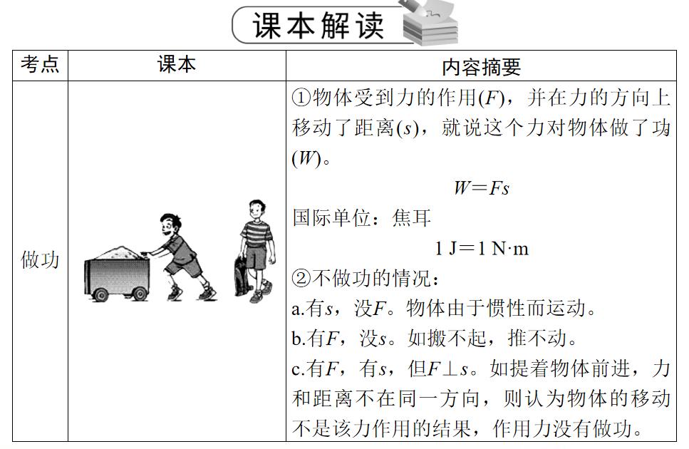 2023年中考物理复习，第九章功和机械能简单机械课程要求1.结合实例，认识