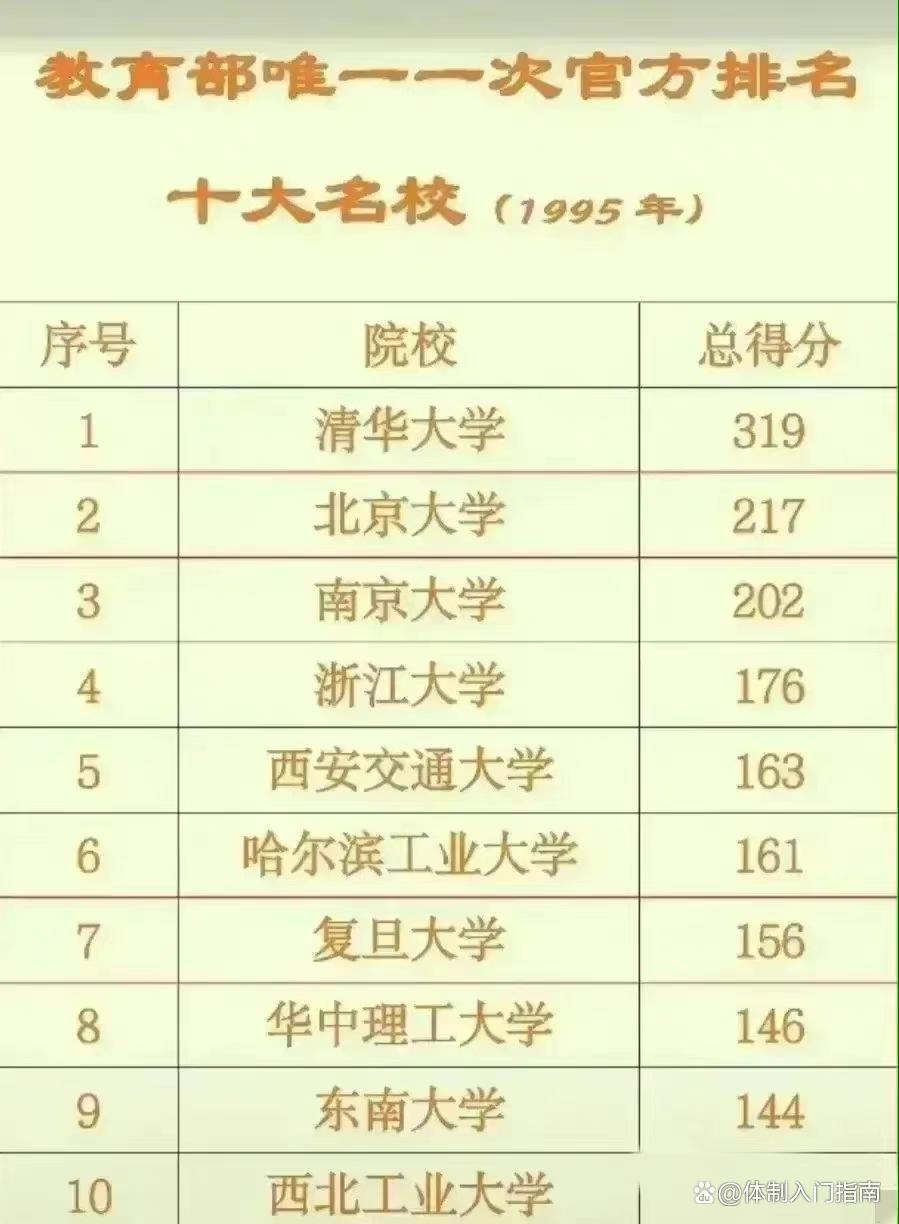 教育部1995年唯一一次大学排名出炉: 南大第3, 西北工业大学真牛