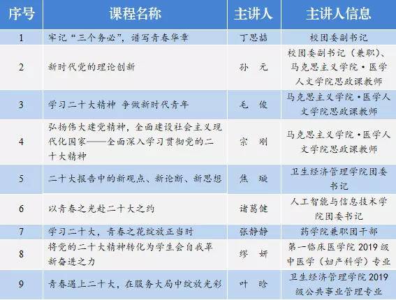 一键下单, 送课上门! 南京中医药大学“青春宣讲团”出新啦