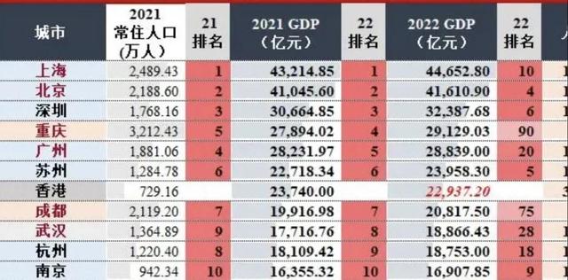 香港也开启内地“抢人大战”为哪般? 内地九所大学可申请落户