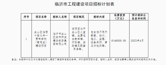 九年一贯制学校！临沂将新建两所！