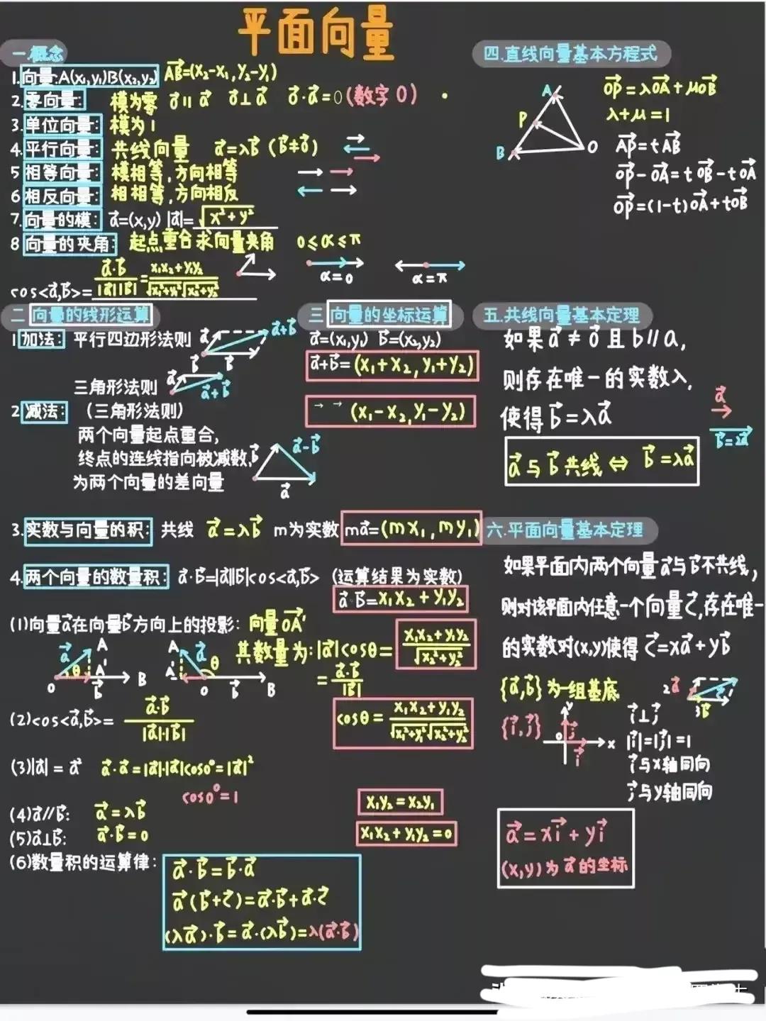 这是高一数学前两章：向量、解三角形、复数的知识点，高考中一般在20分左右，第二