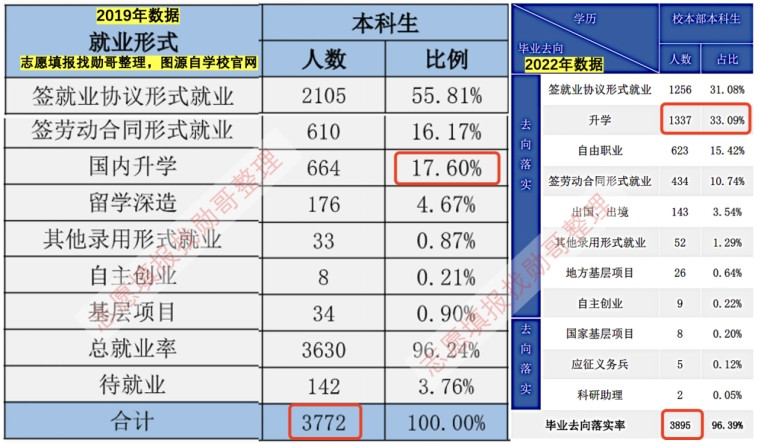 杭州电子科技大学就业数据显示: 凛冬已至!