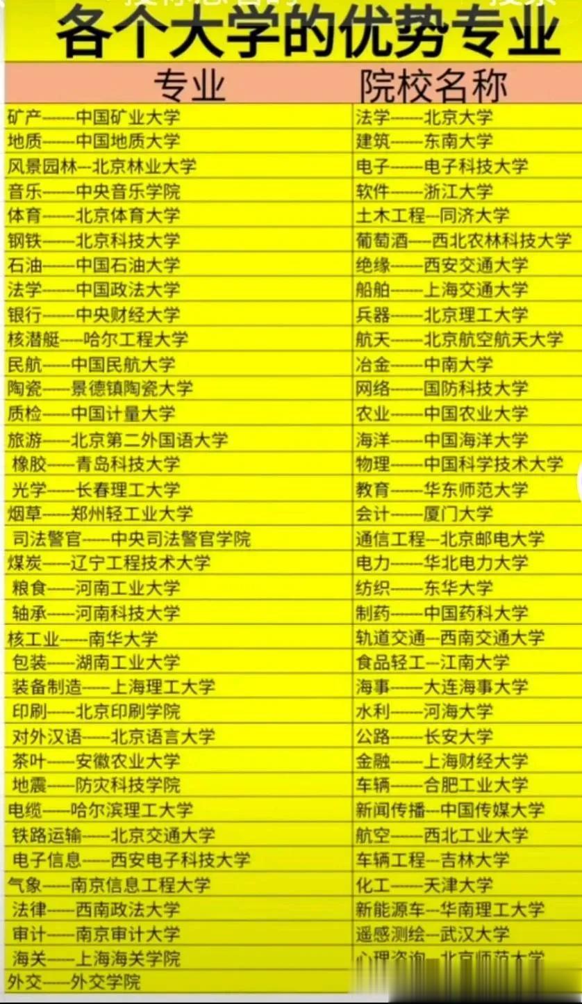 2023年的高考距离我们已经很近了家长们，给孩子的大学专业有方向了吗？跟随子