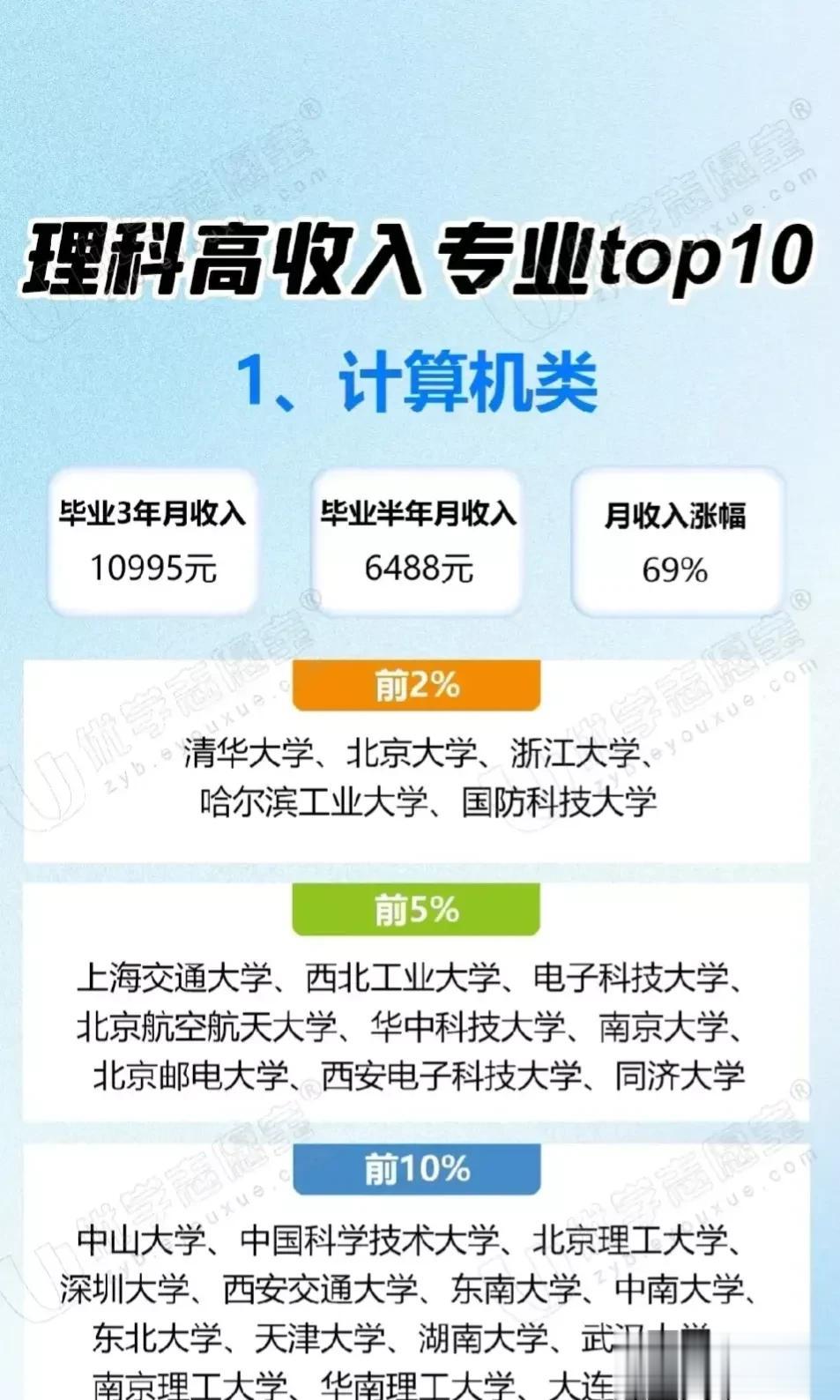 如果说问大家，理科生读什么专业好，或许仁者见仁，智者见智。尽管大家意见或有不同，