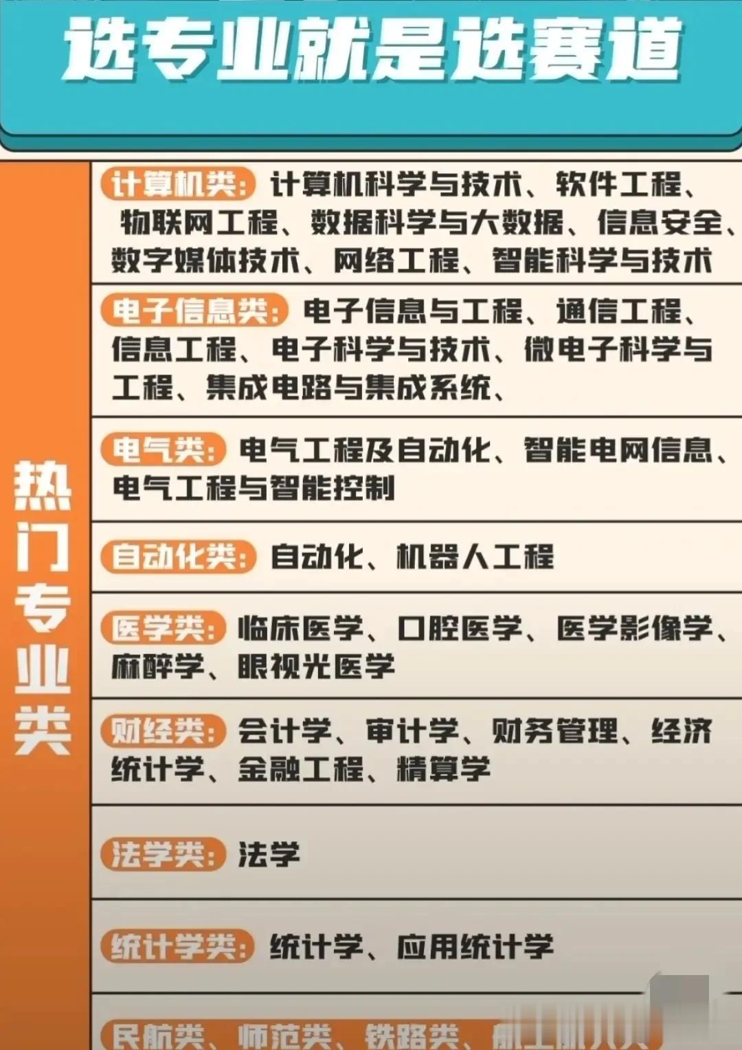 填报志愿时依据大学为主依据专业为主其实各有各的道理所在对此，子墨老师发一