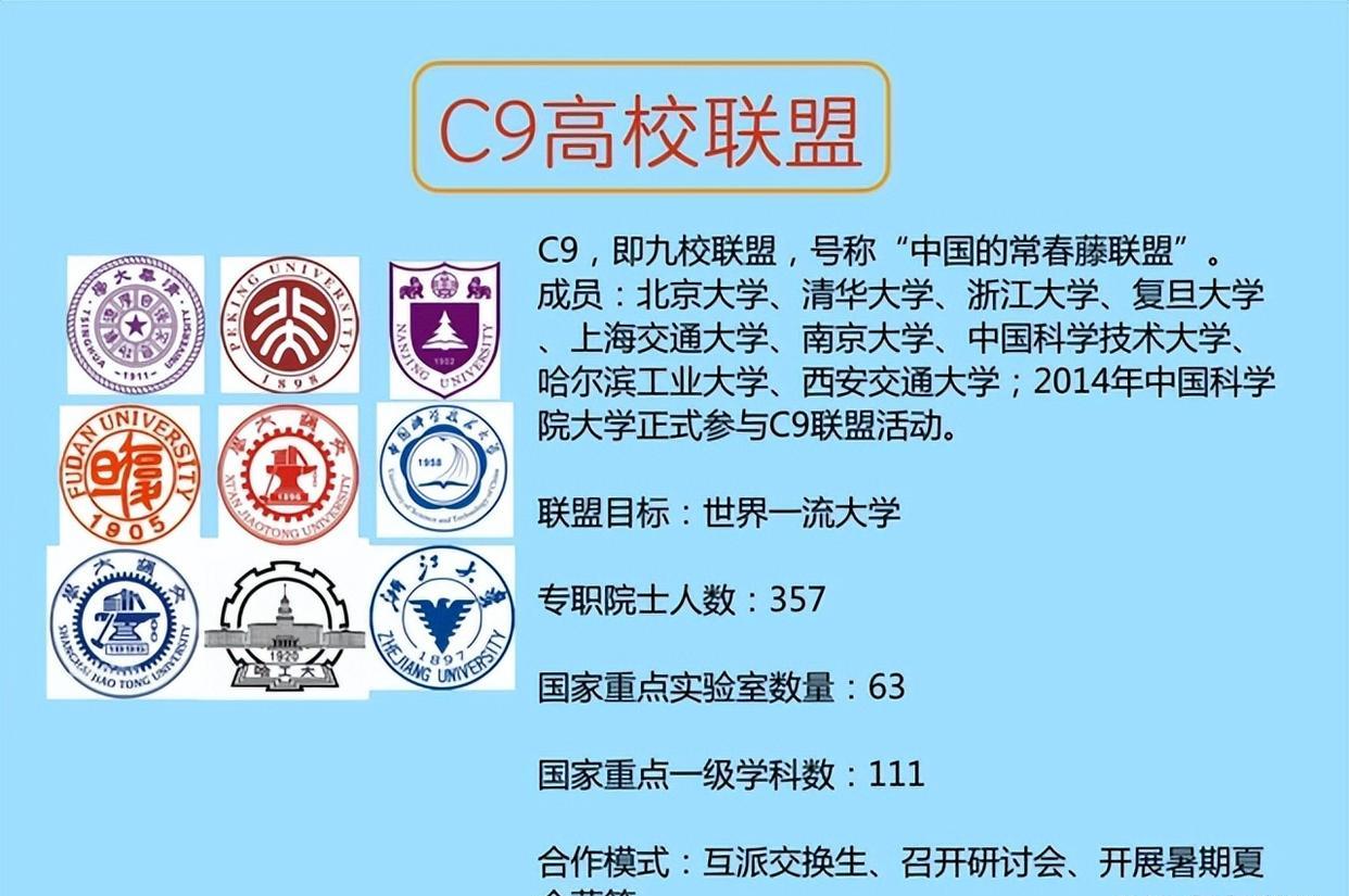 C9高校被淡化, C9高中共同体成立, 诸多知名高中不在其中难以服众