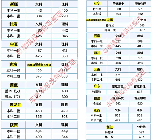 这6个省的考生, 选报大类招生专业, 一定要小心!