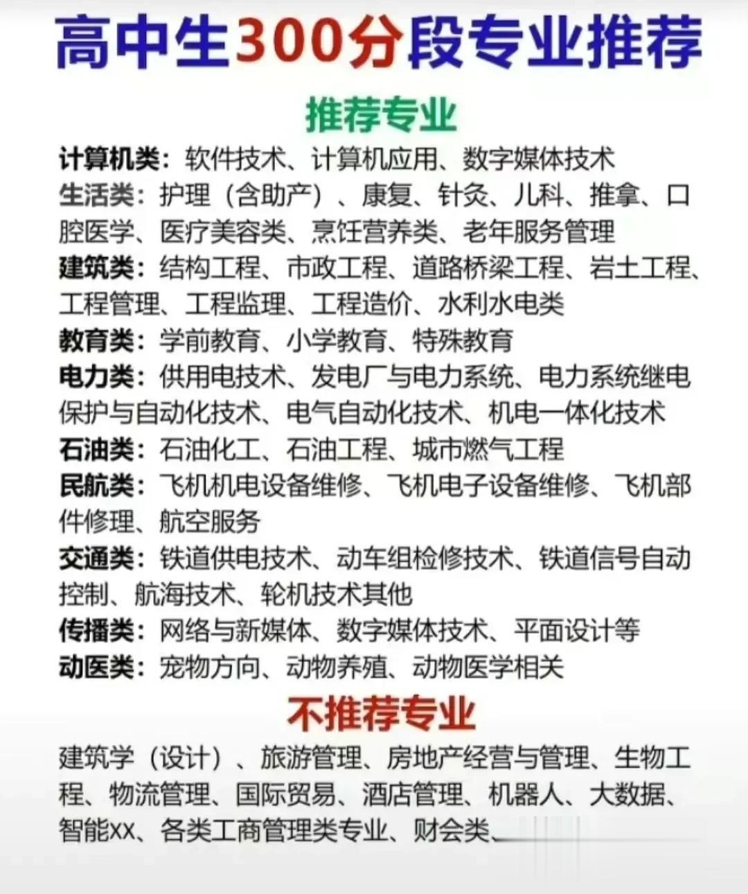 如果你高考300多分你会如何选择专业？看看这份表推荐2023年高考低分段的孩