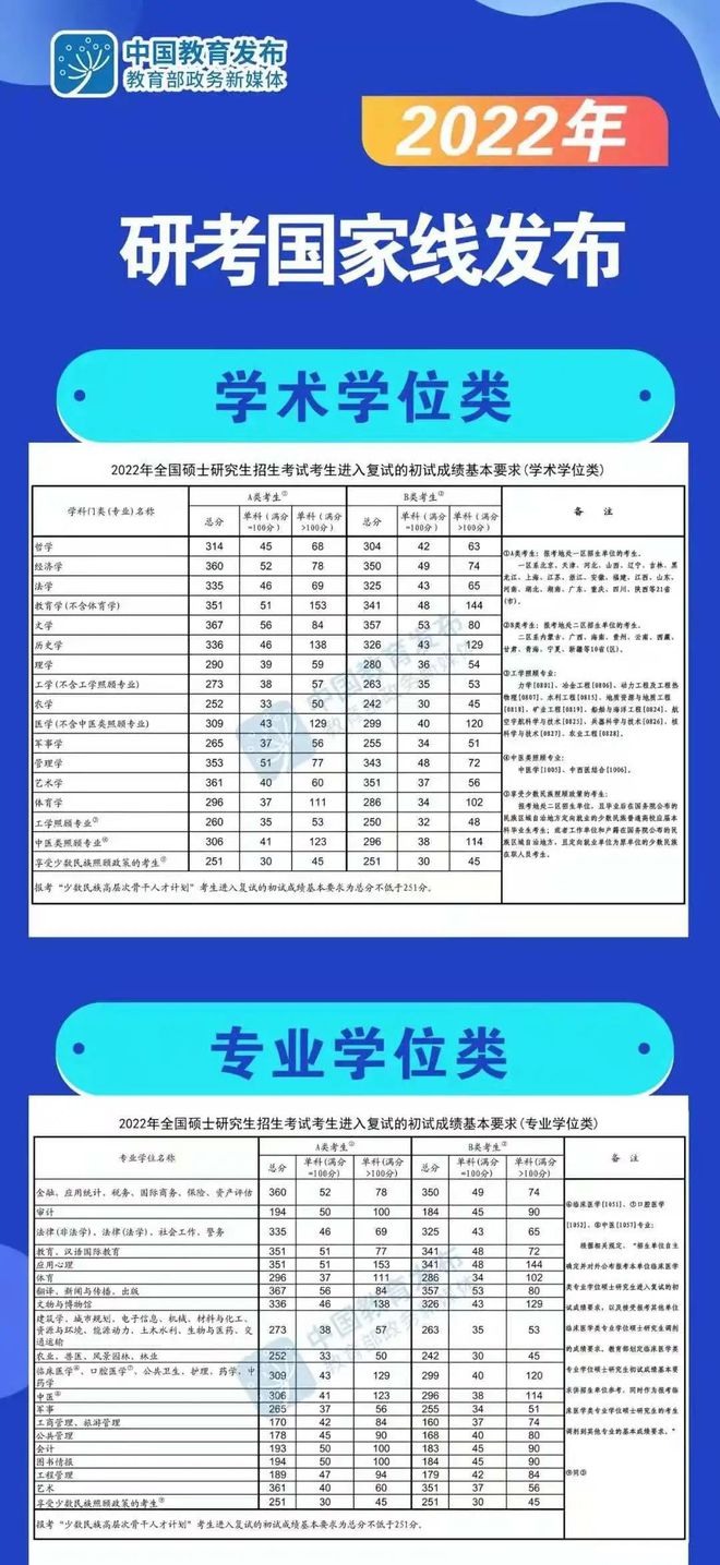 大学开设考研班: 考研不可高考化